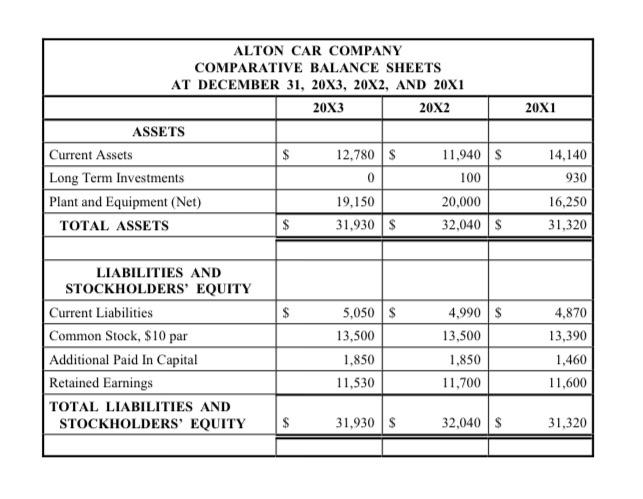 20X1 ALTON CAR COMPANY COMPARATIVE BALANCE SHEETS AT DECEMBER 31, 20X3, 20X2, AND 20X1 20X3 2 0X2 ASSETS Current Assets $ 12,