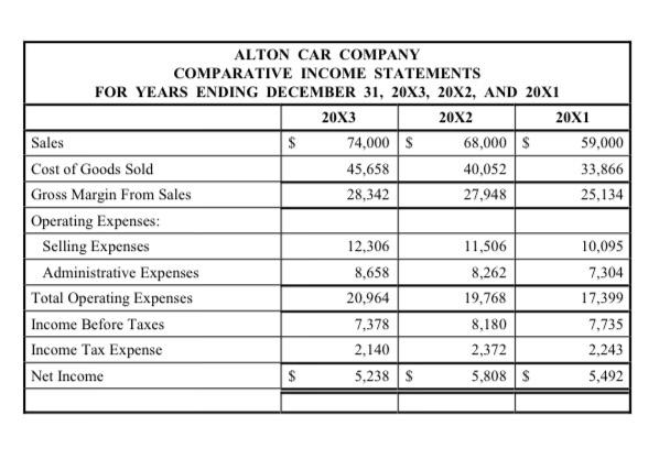 ALTON CAR COMPANY COMPARATIVE INCOME STATEMENTS FOR YEARS ENDING DECEMBER 31, 20X3, 20X2, AND 20X1 20X3 20X2 20X1 Sales $ 74,