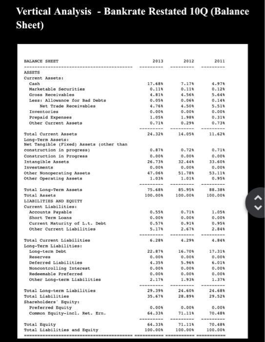Vertical Analysis - Bankrate Restated 10Q (Balance Sheet) BALANCE SHEET 2013 2012 2011 ASSETS Current Assets Cash Marketable