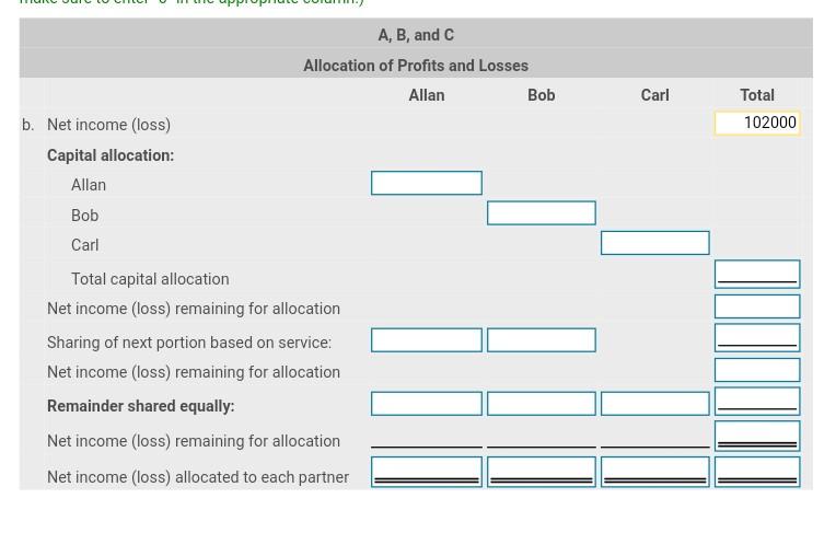 A, B, and CAllocation of Profits and LossesAllanBobCarlTotal102000Net income (loss)Capital allocation:b.AllanBobCarlTotal capital allocationNet income (loss) remaining for allocationSharing of next portion based on service:Net income (loss) remaining for allocationRemainder shared equally:Net income (loss) remaining for allocationNet income (loss) allocated to each partnerーー ーーーーーーーーー!ーーーーーーーーーーーー