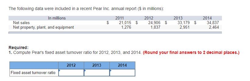 The following data were included in a recent Pear Inc. annual report ($ in millions): In millions 2011 2012 Net sales $ 21,01