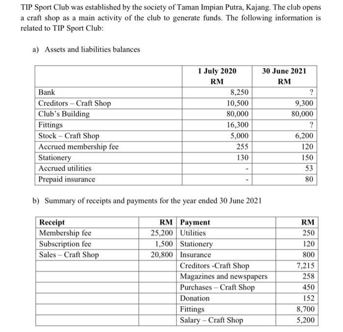 TIP Sport Club was established by the society of Taman Impian Putra, Kajang. The club opens a craft shop as a main activity o