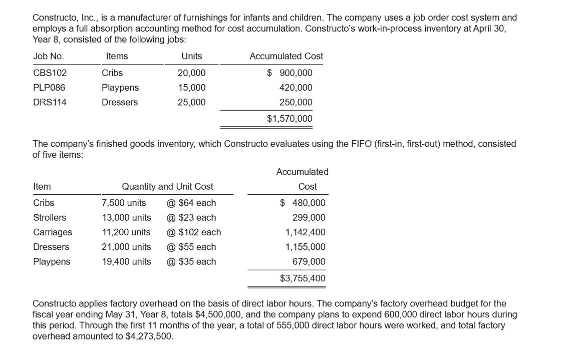 Constructo, Inc., is a manufacturer of furnishings for infants and children. The company uses a job order cost system and emp