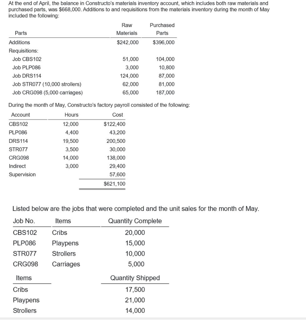 At the end of April, the balance in Constructos materials inventory account, which includes both raw materials and purchased