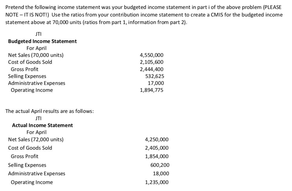 Pretend the following income statement was your budgeted income statement in part i of the above problem (PLEASE NOTE IT IS N