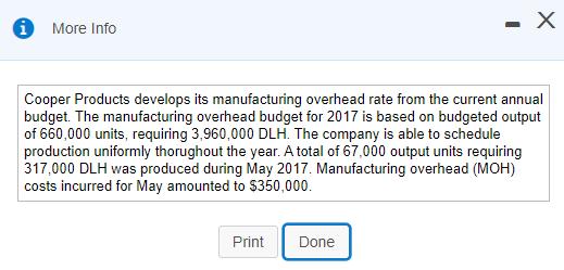 . ХMore InfoCooper Products develops its manufacturing overhead rate from the current annualbudget. The manufacturing over