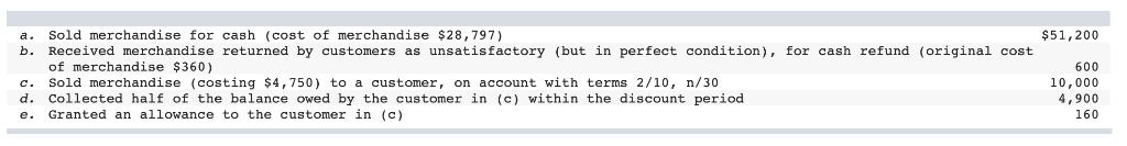 a. Sold merchandise for cash (cost of merchandise $28,797)b. Received merchandise returned by customers as unsatisfactory (b