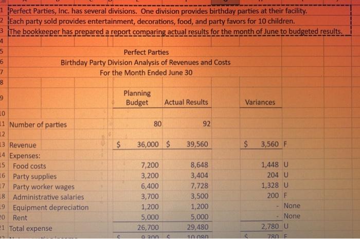 Perfect Parties, Inc. has several divisions. One division provides birthday parties at their facility. ? Each party sold prov