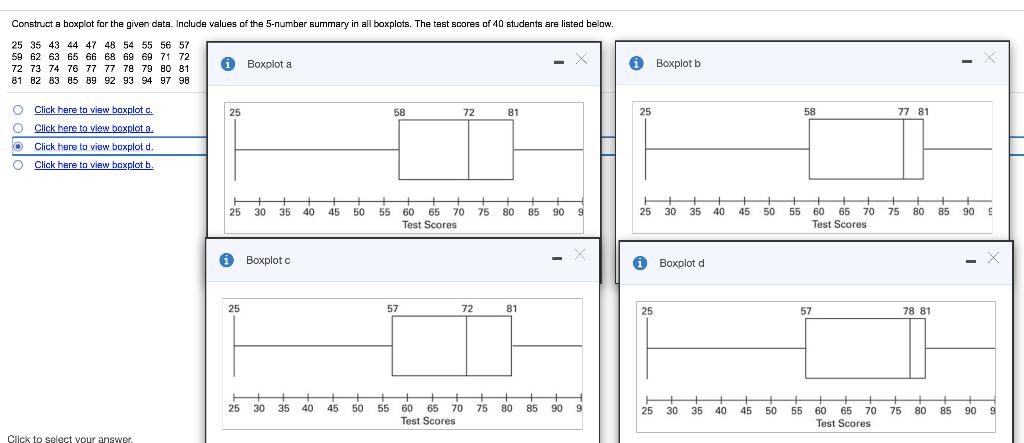Construct a boxplot for the given data. Include values of the 5-number summary in all boxplots. The test scores of 40 student