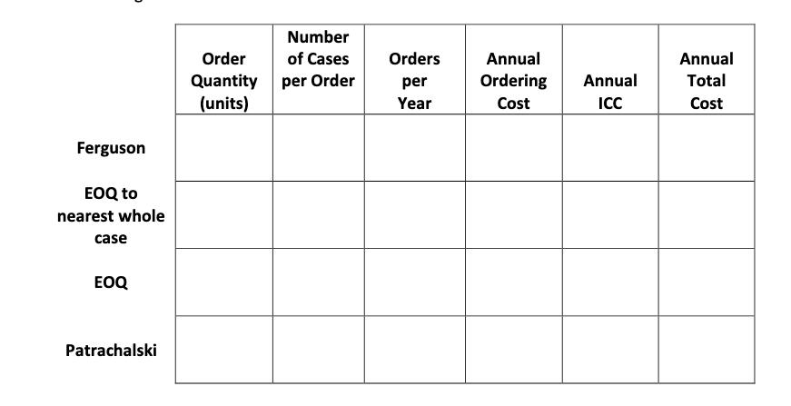 Order Quantity (units) Number of Cases per Order Orders per Year Annual Ordering Cost Annual Annual Total Cost ICC Ferguson E
