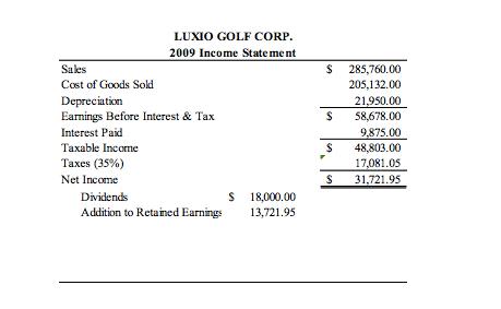 $ $LUXIO GOLF CORP. 2009 Income Statement Sales Cost of Goods Sold Depreciation Earnings Before Interest & Tax Interest Paid