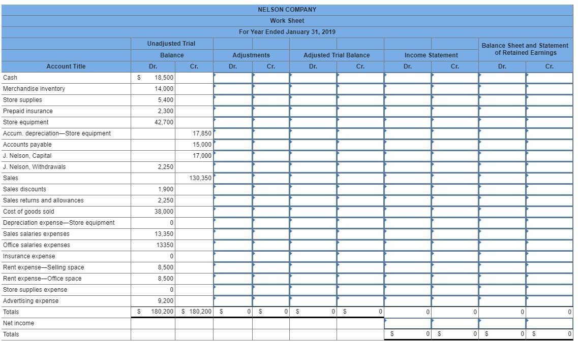 NELSON COMPANY Work Sheet For Year Ended January 31, 2019 Unadjusted Trial Balance Balance Sheet and Statement of Retained Ea
