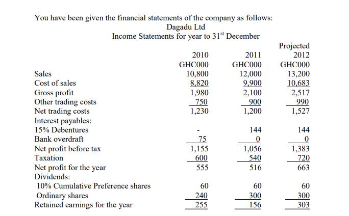 to several clients in respect of the accounting requirements of non-current assets