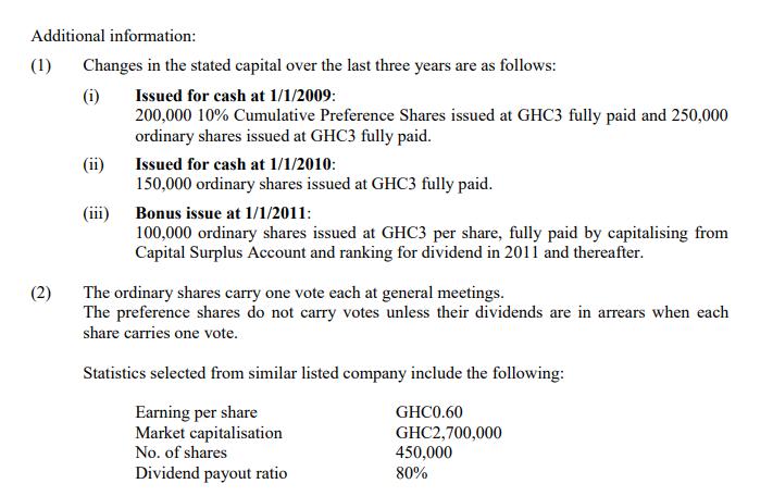 had the following loan liability in place during 2011: GHC2,000,000 at 20%