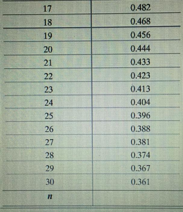 The given data represent the total compensation fo