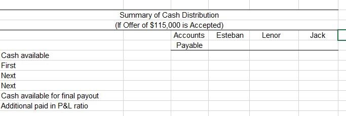 Summary of Cash Distribution(If Offer of $115,000 is Accepted)Accounts EstebanPayableLenorJackCash availableFirstNext