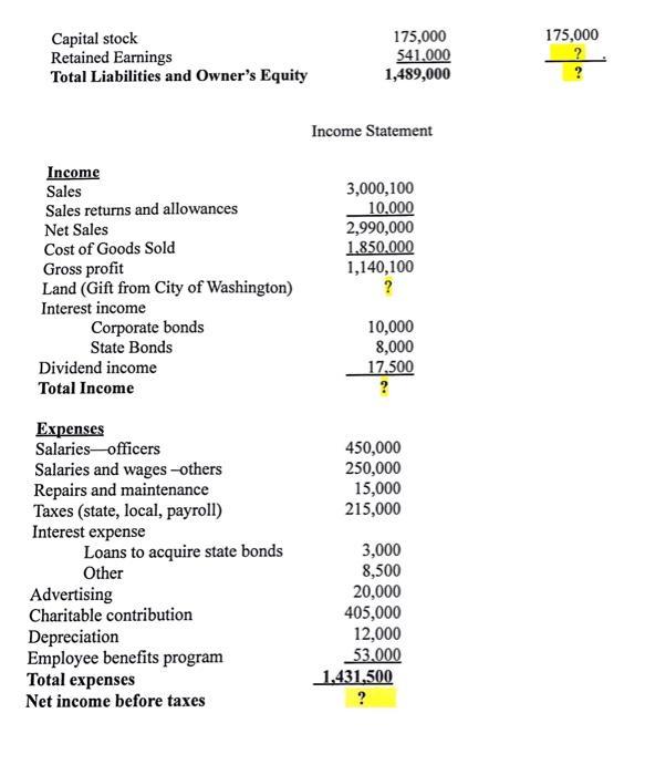 Capital stock Retained Earnings Total Liabilities and Owners Equity 175,000 541.000 1,489,000 175,000 ?? Income Statement I