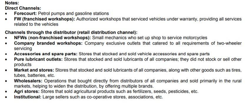 Notes: Direct Channels: • Forecourt: Petrol pumps and gasoline stations FW (franchised workshops): Authorized workshops that