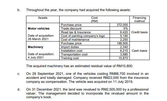 b.Throughout the year, the company had acquired the following assets:AssetsCostFinancing(RM)methodPurchase price372,0