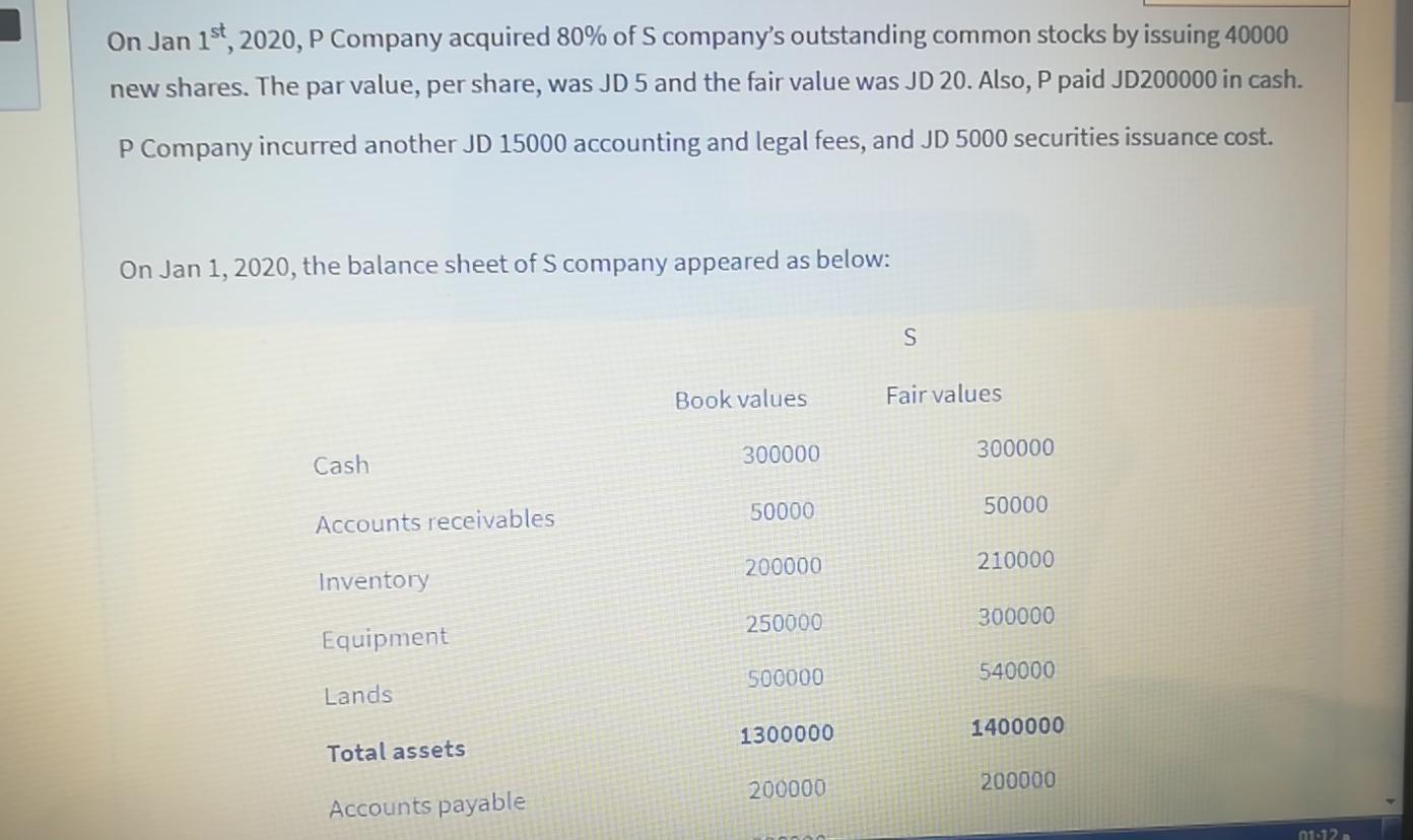 On Jan 1st, 2020, P Company acquired 80% of Scompanys outstanding common stocks by issuing 40000 new shares. The par value,