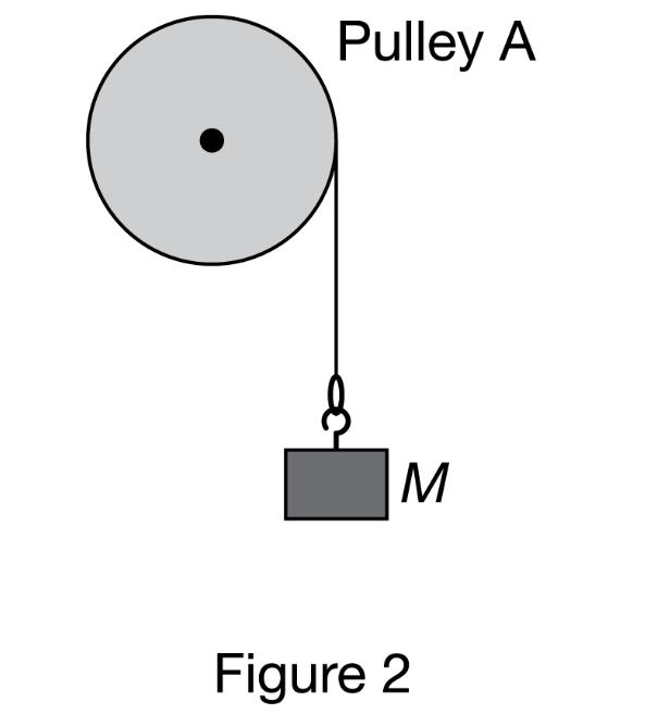 Pulley A MFigure 2