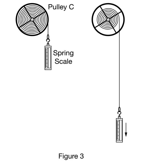 Pulley C Spring Scale Figure 3