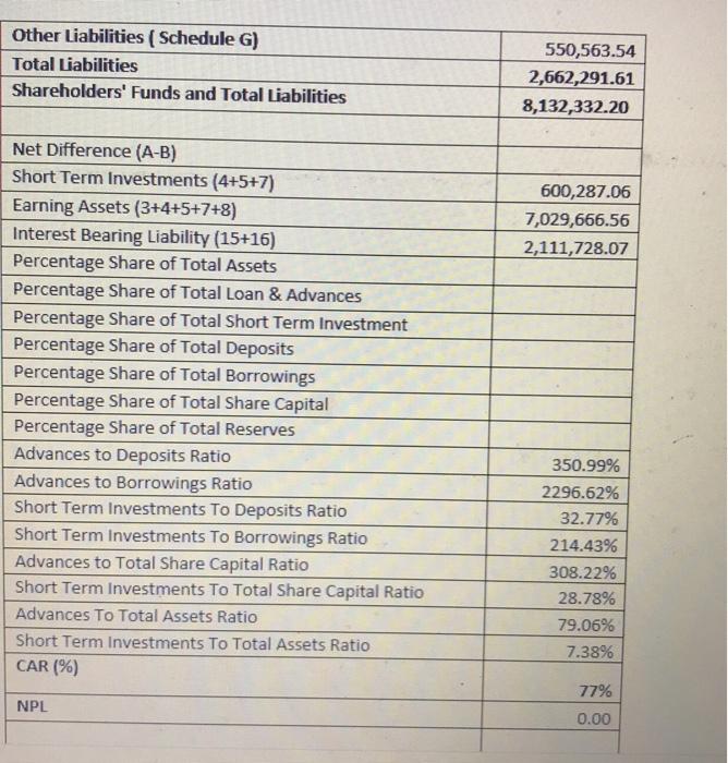 Other Liabilities Schedule G) Total Liabilities Shareholders Funds and Total Liabilities 550,563.54 2,662,291.61 8,132,332.2