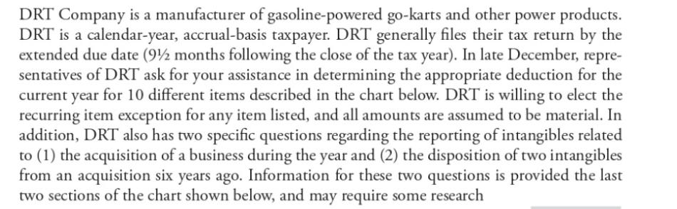 DRT Company is a manufacturer of gasoline-powered go-karts and other power products. DRT is a calendar-year, accrual-basis ta