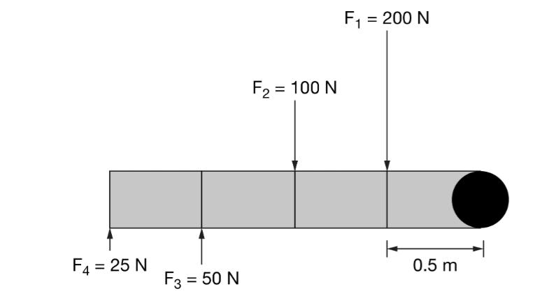 F1 = 200 N F2 = 100 N Fa = 25 N F2 = 50 N 0.5 my