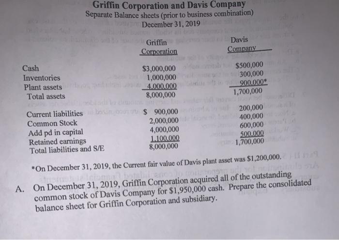 Griffin Corporation and Davis CompanySeparate Balance sheets (prior to business combination)December 31, 2019GriffinCorpo