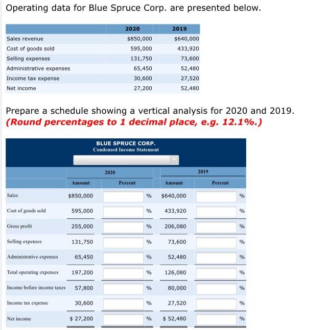Operating data for Blue Spruce Corp. are presented below. 2020 2019 Sales revenue Cost of goods sold Selling expenses Adminis