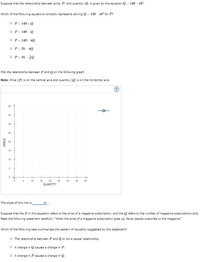 Suppose that the relationship between price,P, and quantity,Q, is given by the equation -140-4P Which of the following equati