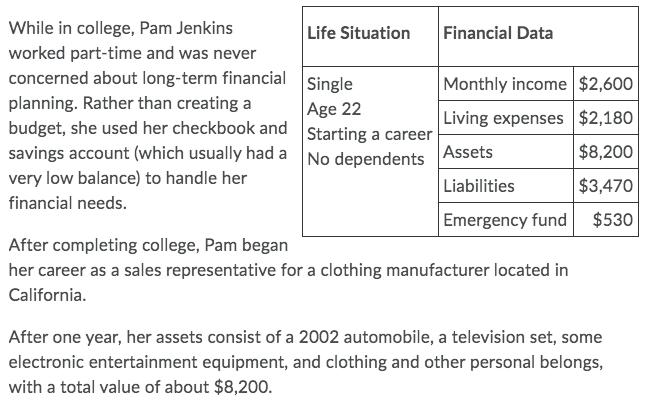 While in college, Pam Jenkins Life Situation Financial Data worked part-time and was never concerned about long-term financia