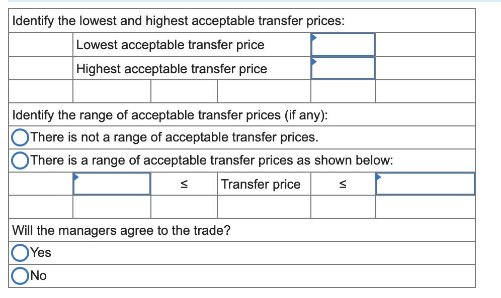 Identify the lowest and highest acceptable transfer prices: Lowest acceptable transfer price Highest acceptable transfer pric