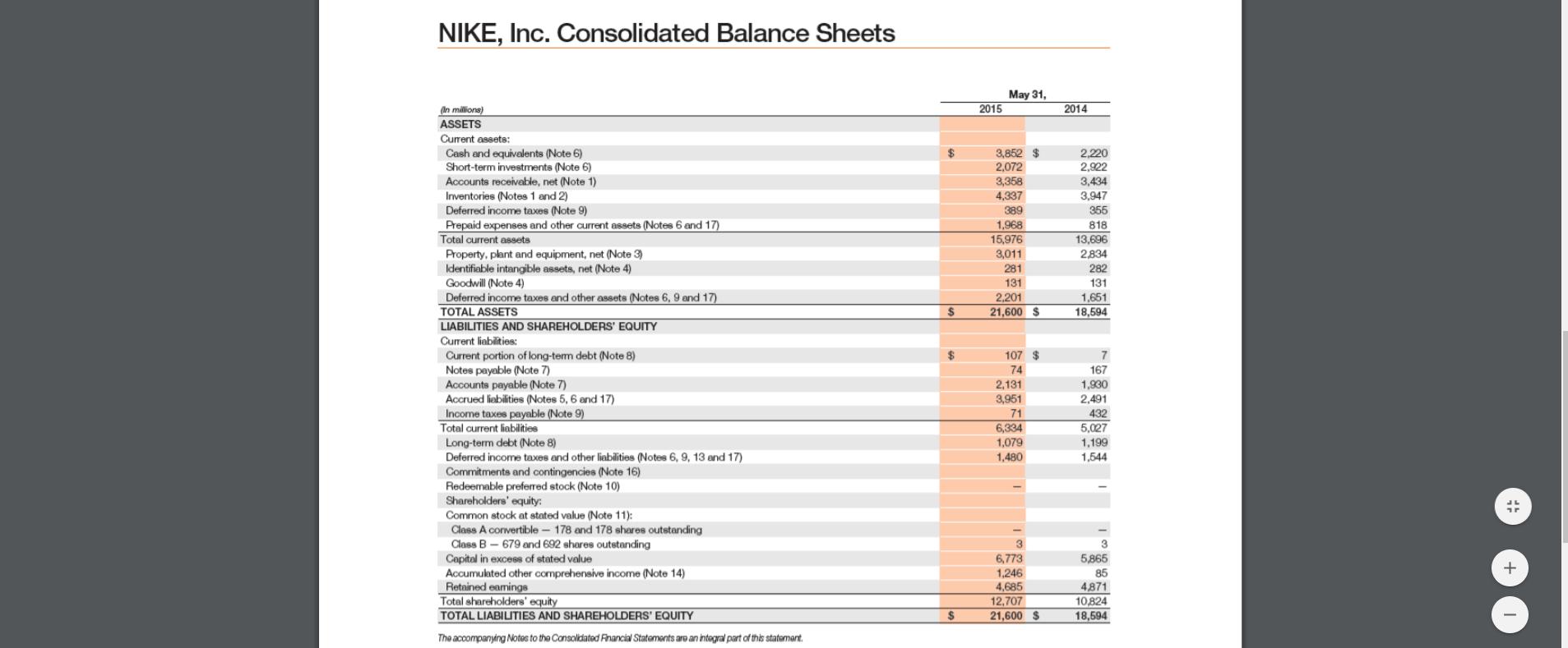 NIKE, Inc. Consolidated Balance SheetsMay 31,201520143,852 $2,0723,3584,3373891,96815,9763,0112811312,20121,60
