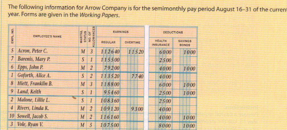 The following information for Arrow Company is for the semimonthly pay period August 16-31 of the current