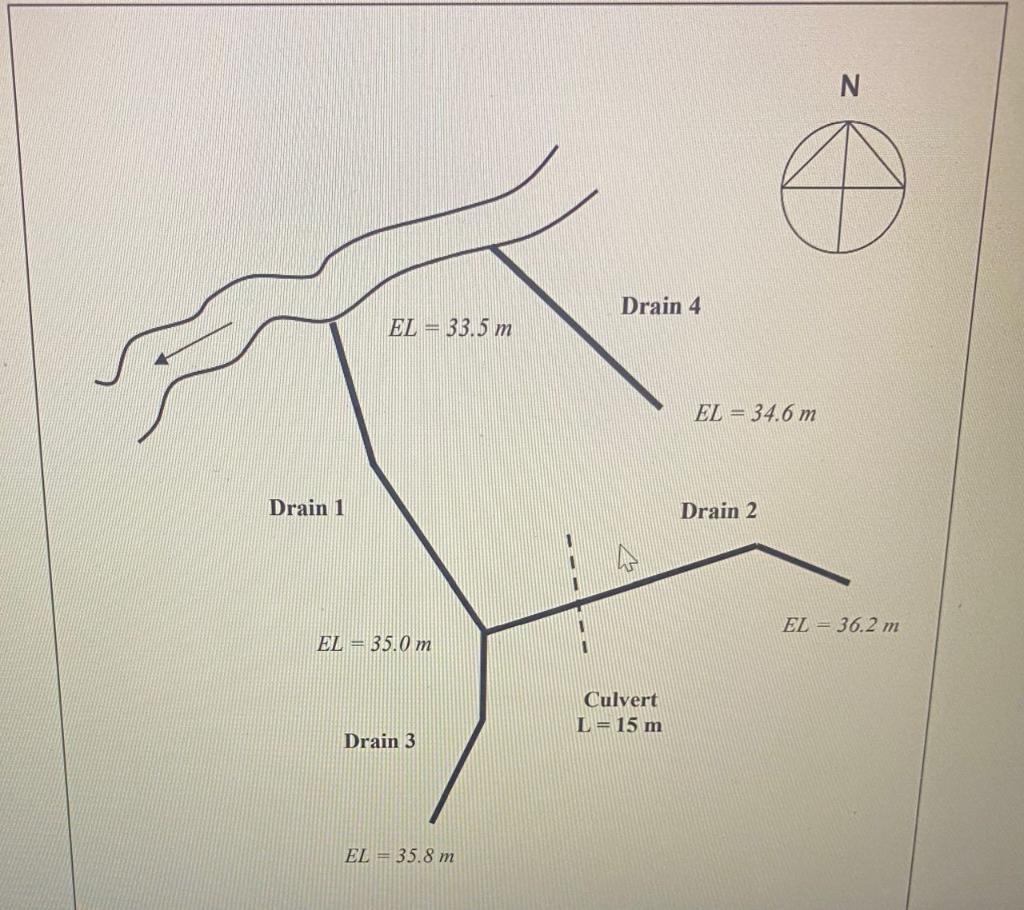 NDrain 4EL = 33.5 mEL = 34.6 mDrain 1Drain 2EL = 36.2 mEL = 35.0 mCulvertL = 15 mDrain 3EL = 35.8 m