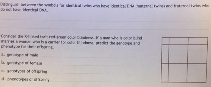 Distinguish between the symbols for identical twins who have identical DNA (maternal twins) and fraternal twins who do not ha