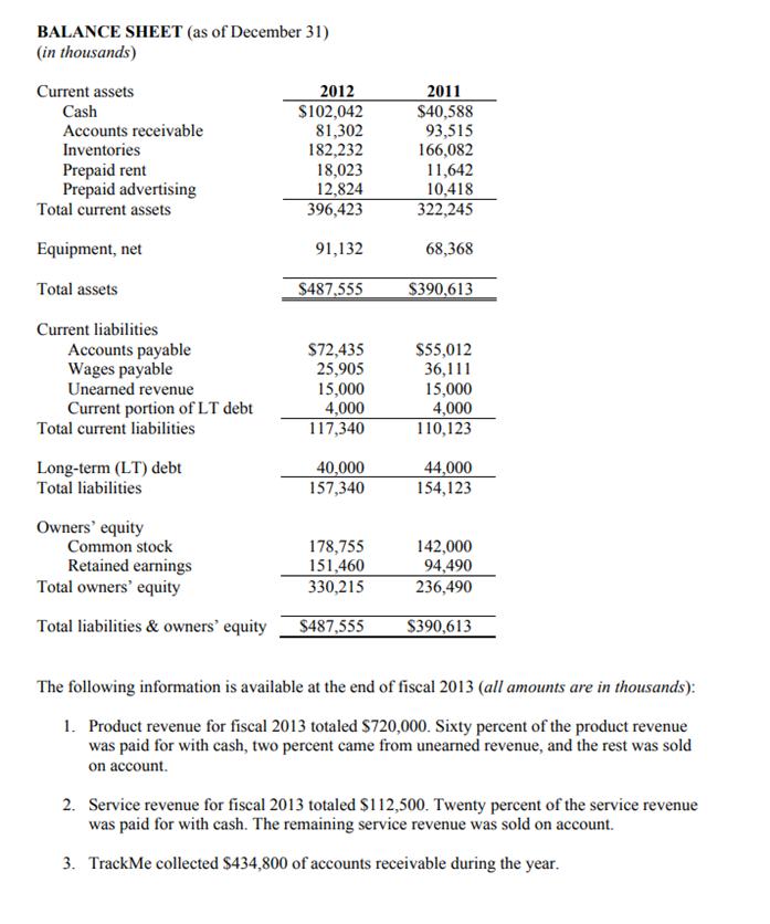 BALANCE SHEET (as of December 31)(in thousands)Current assets2012Cash$102,042Accounts receivable81,302Inventories182