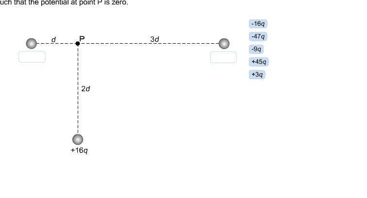 Such that the potential at point P is zero.