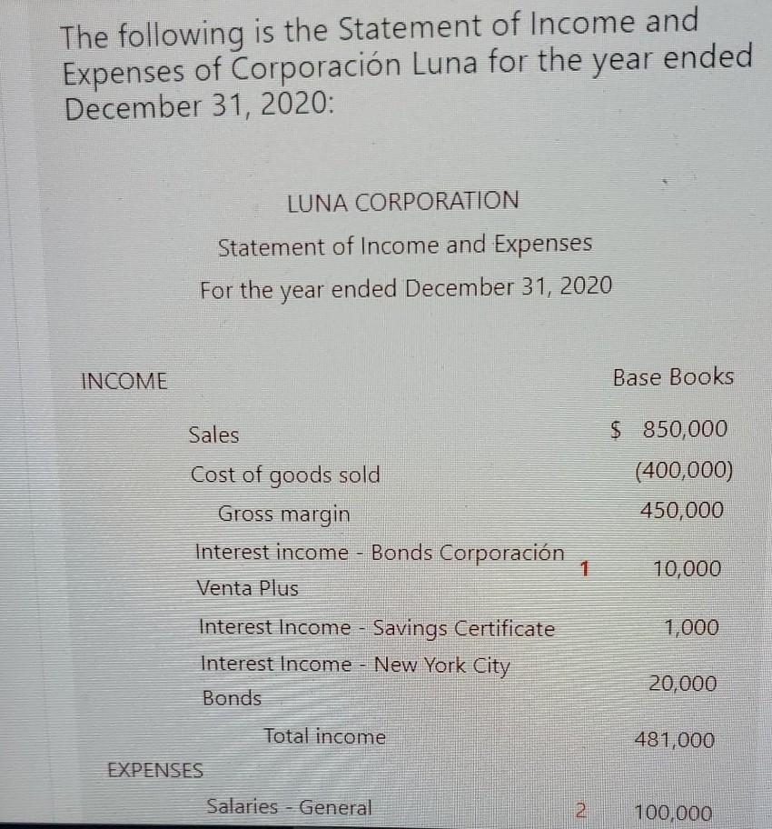 The following is the Statement of Income and Expenses of Corporación Luna for the year ended December 31, 2020: LUNA CORPORAT