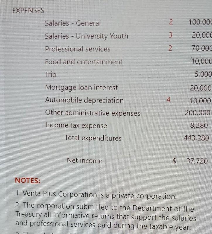 EXPENSES Salaries - General N100,000 320,000 Salaries - University Youth Professional services 2. Food and entertainment 70