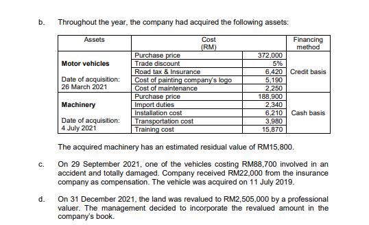 b. Throughout the year, the company had acquired the following assets: Assets Cost Financing (RM) method Purchase price 372,0