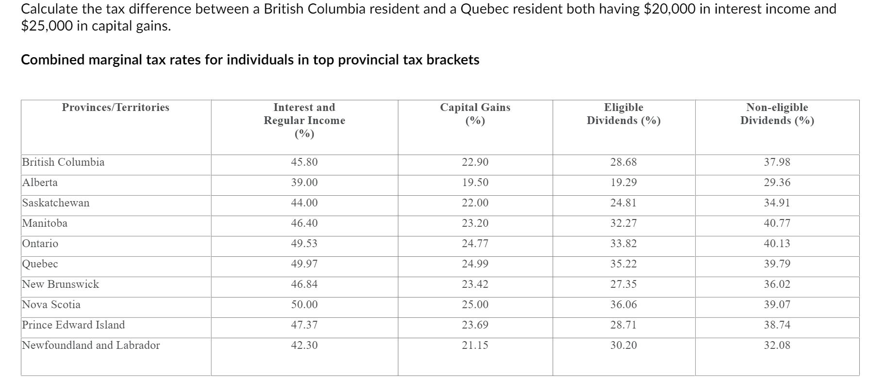 Calculate the tax difference between a British Columbia resident and a Quebec resident both having $20,000 in interest income