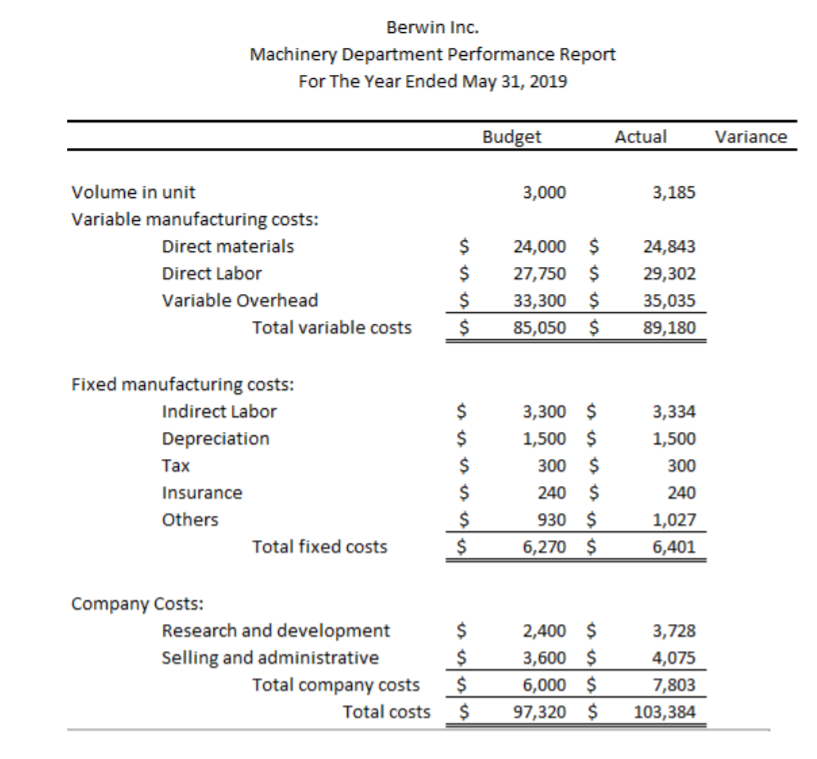 Berwin Inc. Machinery Department Performance Report For The Year Ended May 31, 2019 Budget Actual Variance 3,000 3,185 Volume