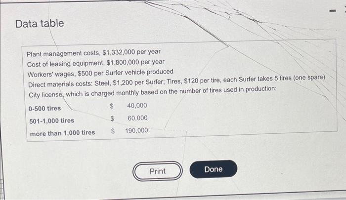Data table Plant management costs, $1,332,000 per year Cost of leasing equipment, $1,800,000 per year Workers wages, $500 pe