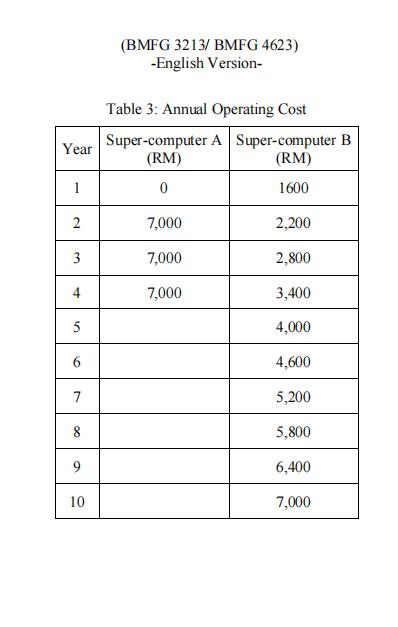 (BMFG 3213/ BMFG 4623) -English Version- Year Table 3: Annual Operating Cost Super-computer A Super-computer B (RM) (RM) 016