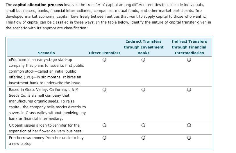 The capital allocation process involves the transfer of capital among different entities that include individuals, small businesses, banks, financial intermediaries, companies, mutual funds, and other market participants. In a developed market economy, capital flows freely between entities that want to supply capital to those who want it. This flow of capital can be classified in three ways. In the table below, identify the nature of capital transfer given in the scenario with its appropriate classification: Indirect Transfers Indirect Transfers through Investment through Financial Scenario Direct Transfers Banks Intermediaries xEdu.com is an early-stage start-up company that plans to issue its first public common stock-called an initial public offering (IPO) n six months. It hires an investment bank to underwrite the issue. Based in Grass Valley, California, L & M Seeds Co. is a small company that manufactures organic seeds. To raise capital, the company sells stocks directly to savers in Grass Valley without involving any bank or financial intermediary Citibank issues a loan to Jennifer for the expansion of her flower delivery business Erin borrows money from her uncle to buy a new laptop.