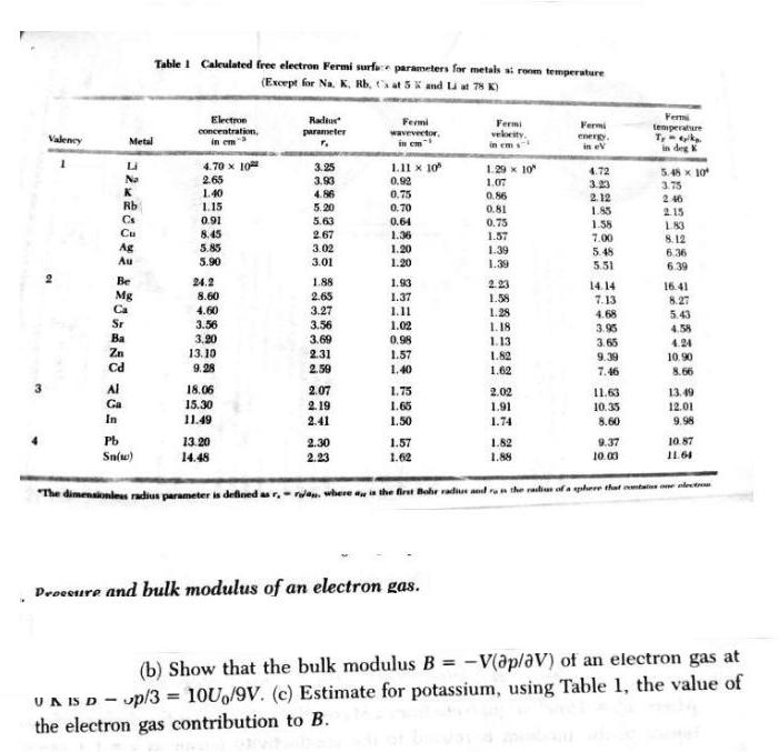Table 1 Caleulated free electron Fermi surfae parameters for metals si ronm