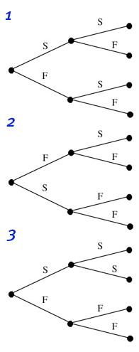 Consider a binomial experiment with two trials and